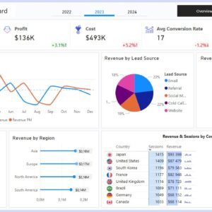 Sales Marketing Power BI Dashboard Template