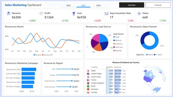 Sales Marketing Power BI Dashboard Template