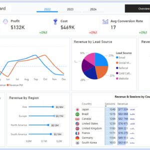 Sales Marketing Power BI Dashboard Template