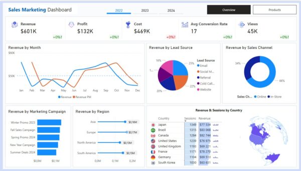 Sales Marketing Power BI Dashboard Template