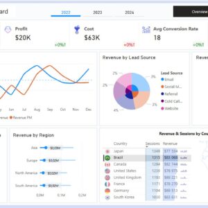 Sales Marketing Power BI Dashboard Template