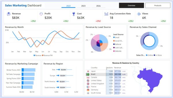 Sales Marketing Power BI Dashboard Template