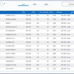 Sales Marketing Power BI Dashboard Template