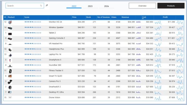 Sales Marketing Power BI Dashboard Template